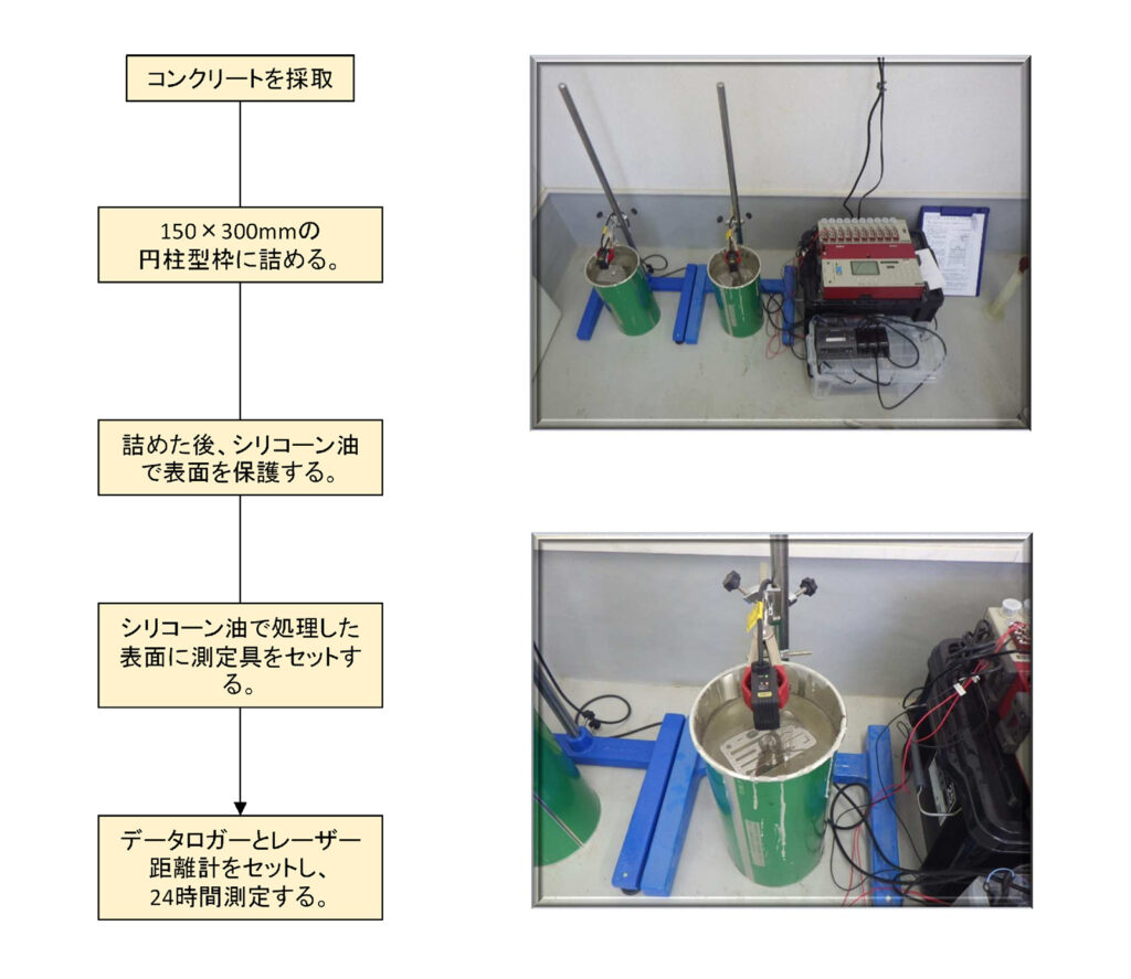 コンクリートの沈降量試験（レーザー距離計式）