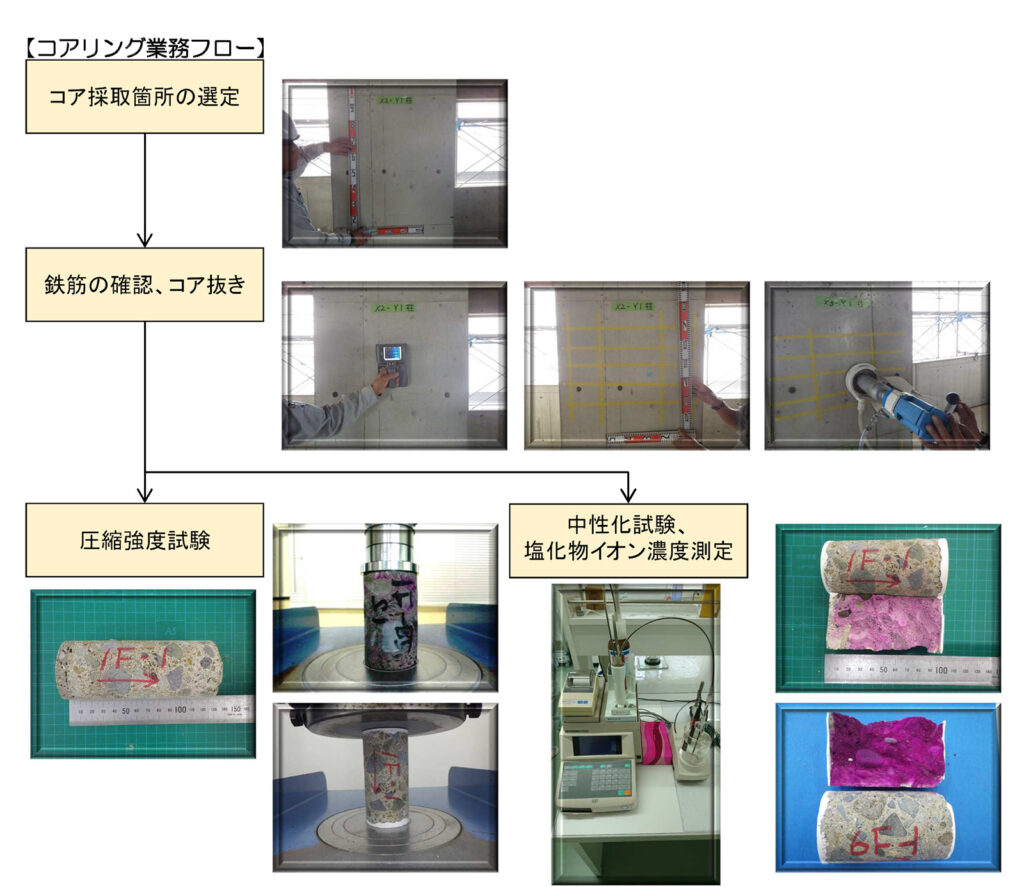 コンクリートコアリング業務