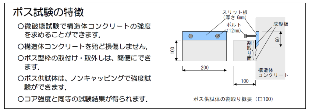 ボス供試体