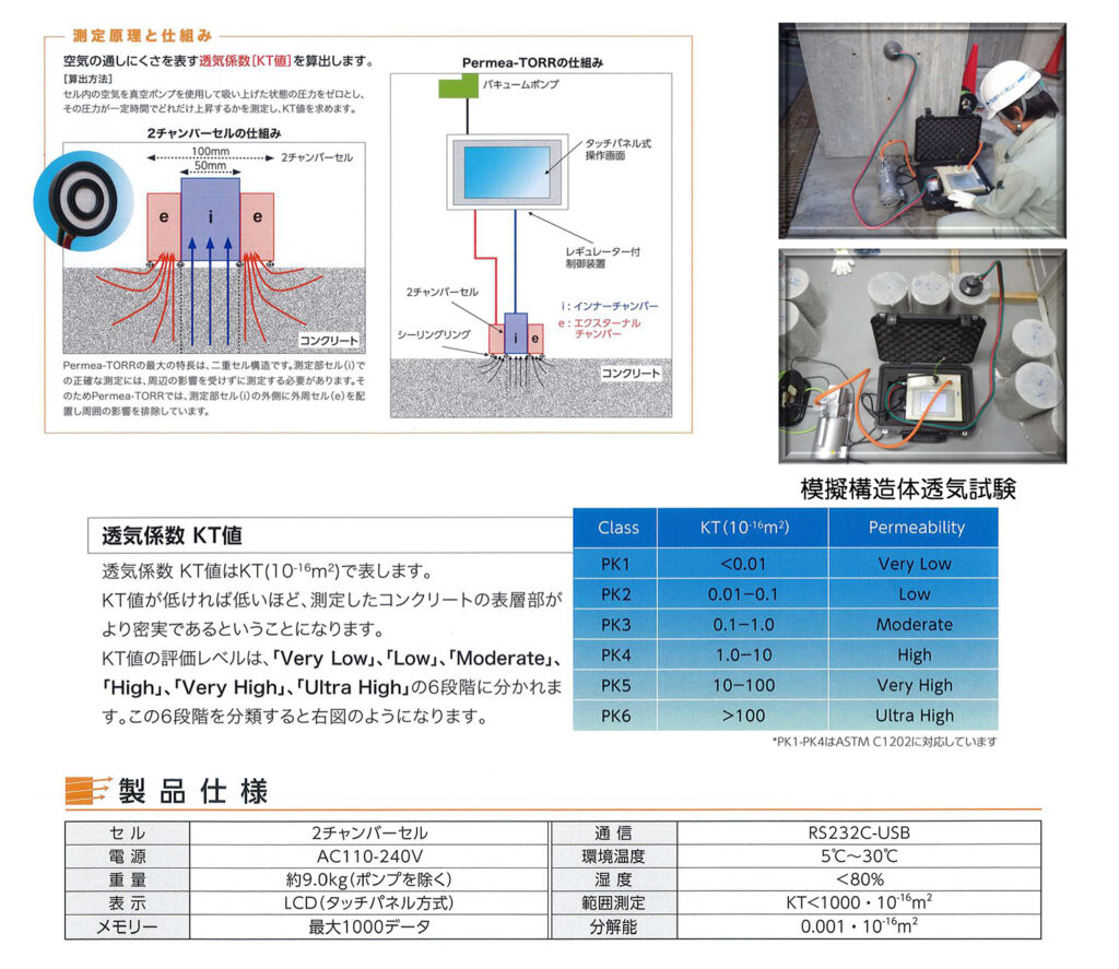 コンクリート透気性試験（Permer-TORR）